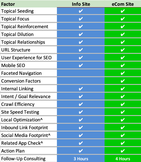 What's Coverd In An SEO Audit